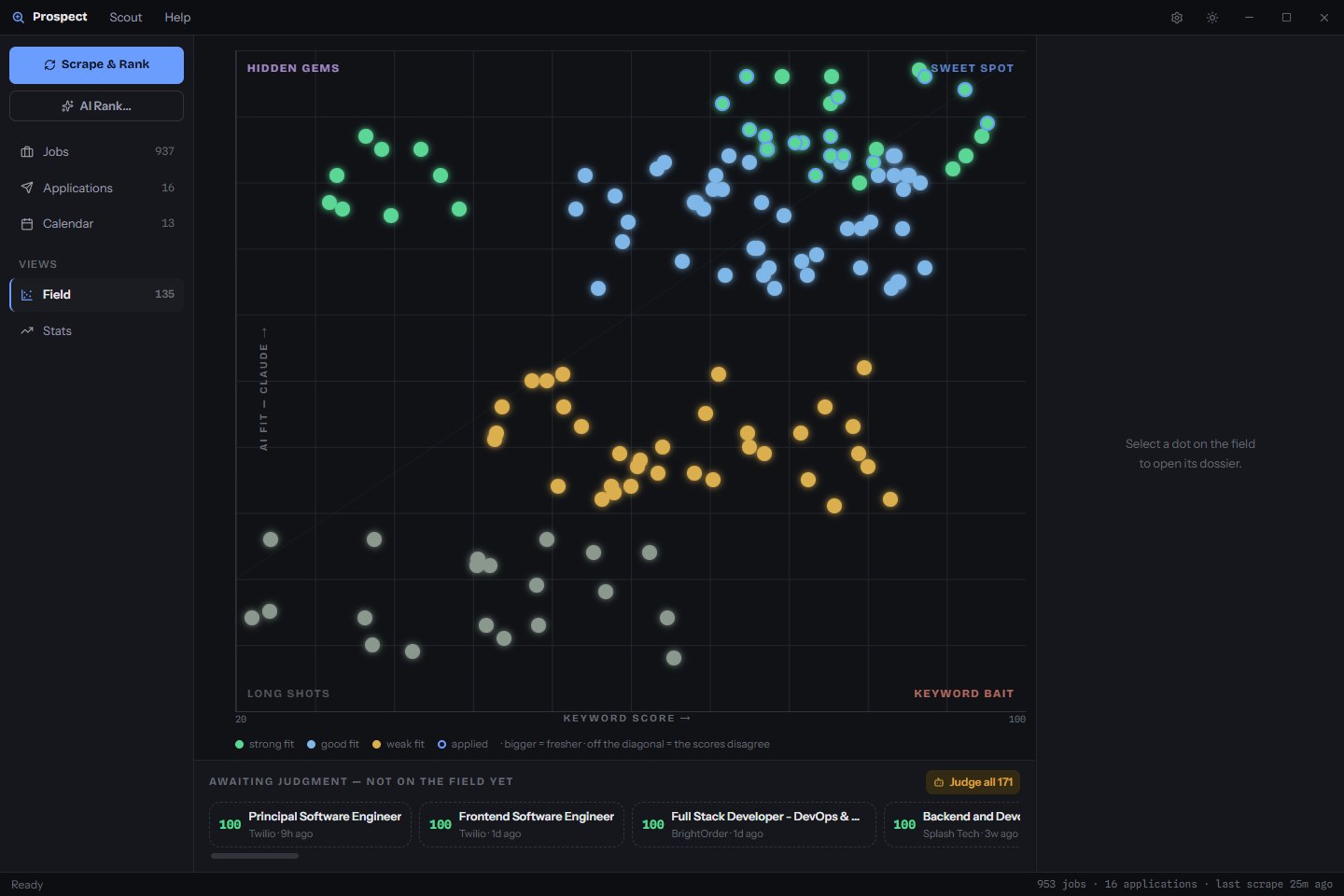 Prospect's Field view: every judged job plotted keyword score against AI fit